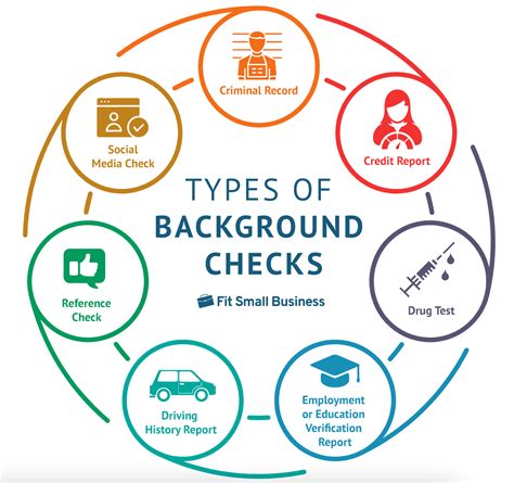 Our vendor will use the information you provide to prepare a background check report for Oracle. . Does sitel do background checks